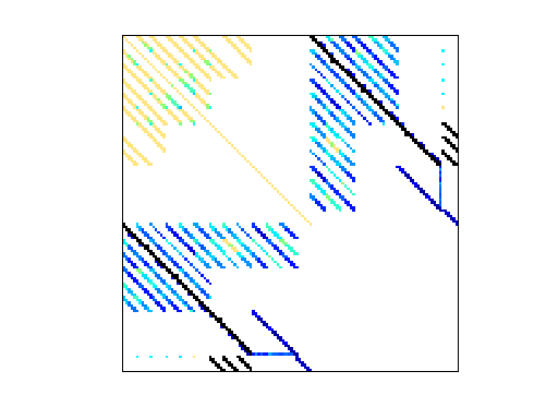 Nonzero Pattern of VDOL/spaceStation_11