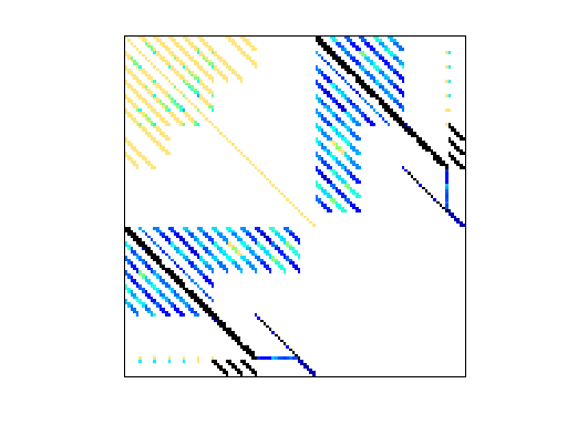 Nonzero Pattern of VDOL/spaceStation_12