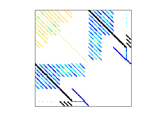 Nonzero Pattern of VDOL/spaceStation_14