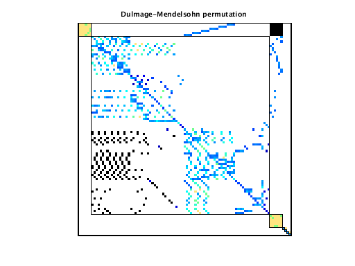 Dulmage-Mendelsohn Permutation of VDOL/spaceStation_1
