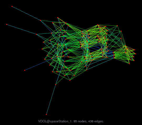 Force-Directed Graph Visualization of VDOL/spaceStation_1