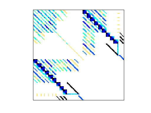 Nonzero Pattern of VDOL/spaceStation_2