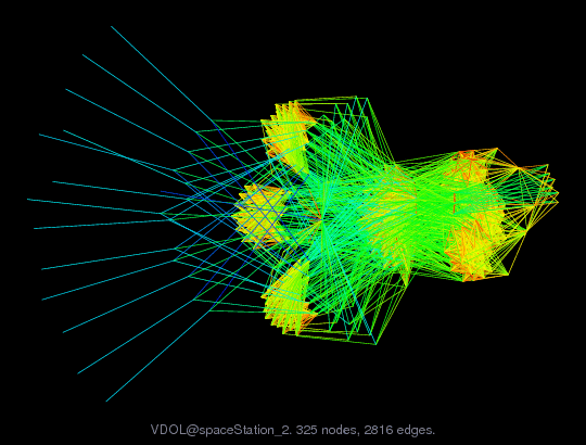 Force-Directed Graph Visualization of VDOL/spaceStation_2