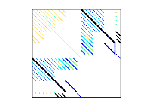 Nonzero Pattern of VDOL/spaceStation_3