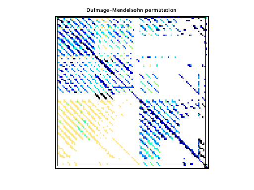 Dulmage-Mendelsohn Permutation of VDOL/spaceStation_3