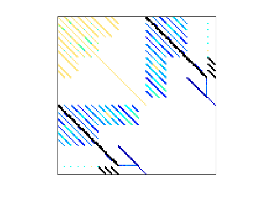 Nonzero Pattern of VDOL/spaceStation_5