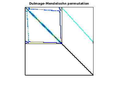 Dulmage-Mendelsohn Permutation of VLSI/ss1