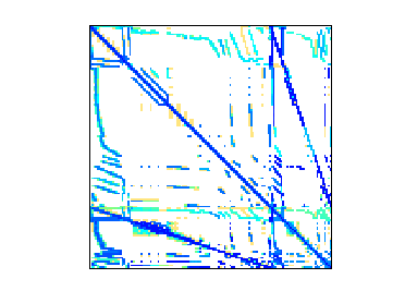 Nonzero Pattern of VLSI/vas_stokes_1M
