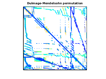 Dulmage-Mendelsohn Permutation of VLSI/vas_stokes_1M