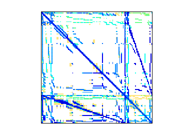 Nonzero Pattern of VLSI/vas_stokes_2M