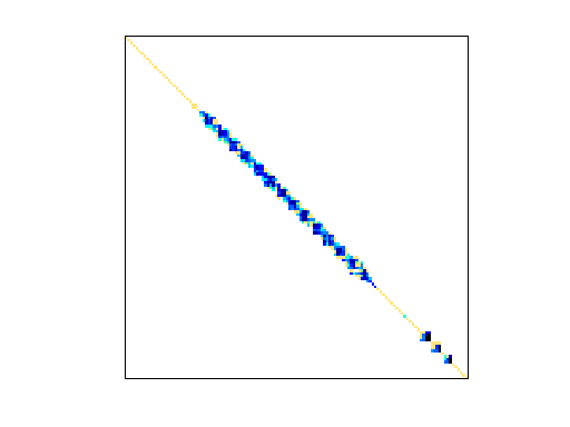 Nonzero Pattern of VanVelzen/Zd_Jac2_db