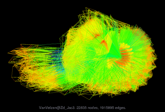 Graph Visualization of A+A' for VanVelzen/Zd_Jac3