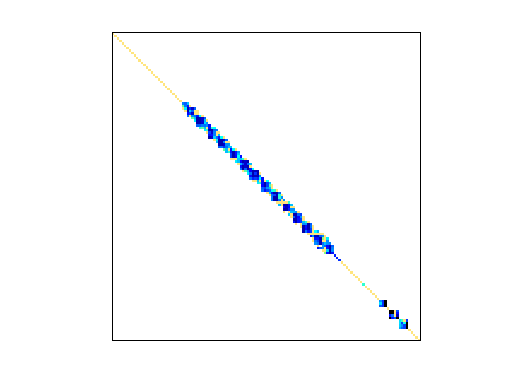 Nonzero Pattern of VanVelzen/Zd_Jac3_db