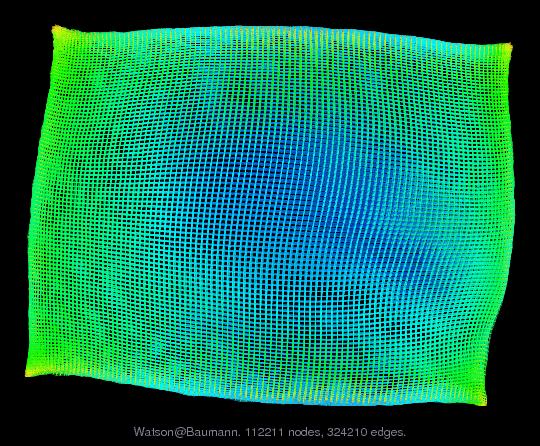 Force-Directed Graph Visualization of Watson/Baumann