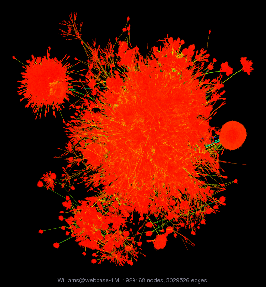 Force-Directed Graph Visualization of Williams/webbase-1M