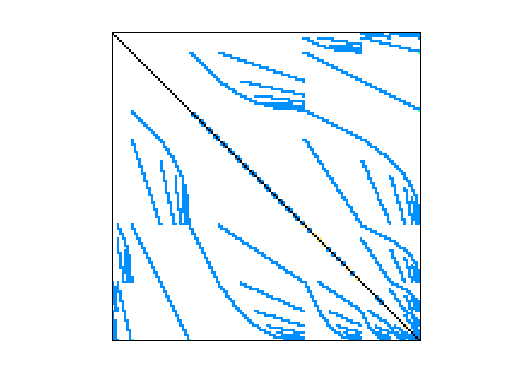 Nonzero Pattern of Wissgott/parabolic_fem
