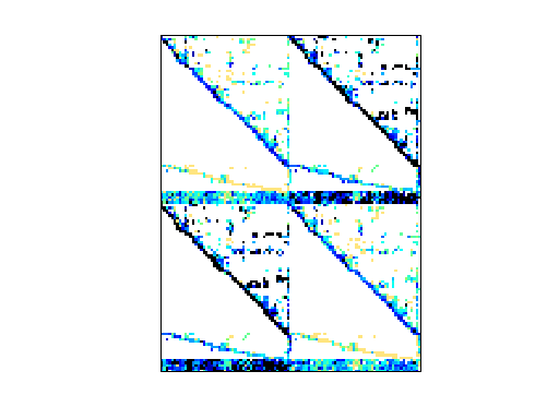 Nonzero Pattern of YCheng/psse1