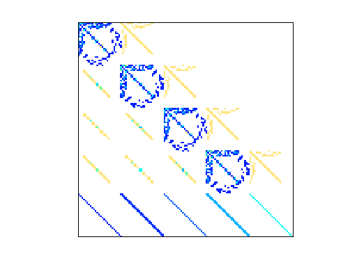 Nonzero Pattern of YZhou/circuit204