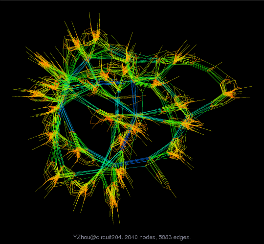 Force-Directed Graph Visualization of YZhou/circuit204