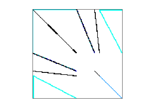 Nonzero Pattern of Zaoui/kkt_power