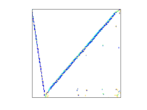 Nonzero Pattern of Zitney/hydr1