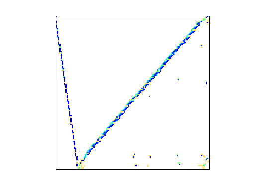 Nonzero Pattern of Zitney/hydr1c
