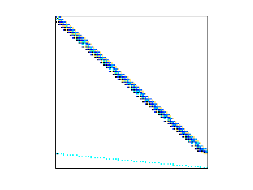 Nonzero Pattern of Zitney/radfr1