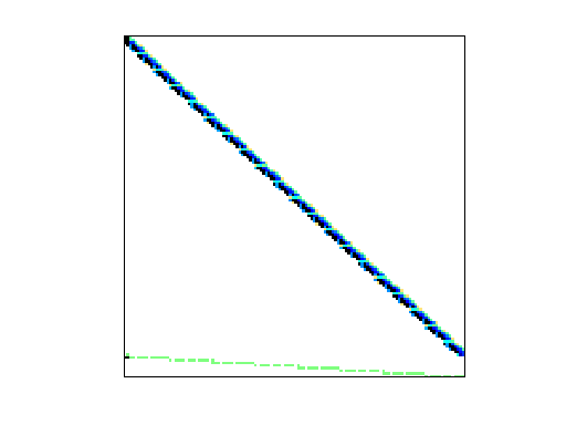 Nonzero Pattern of Zitney/rdist2