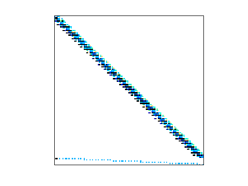 Nonzero Pattern of Zitney/rdist3a
