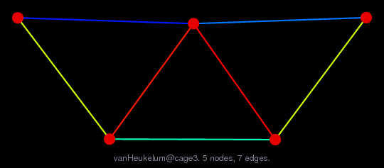 Force-Directed Graph Visualization of vanHeukelum/cage3