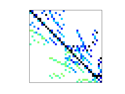 Nonzero Pattern of vanHeukelum/cage5